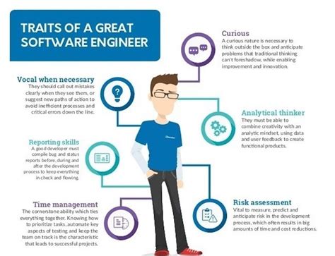 How Long to Become a Software Engineer